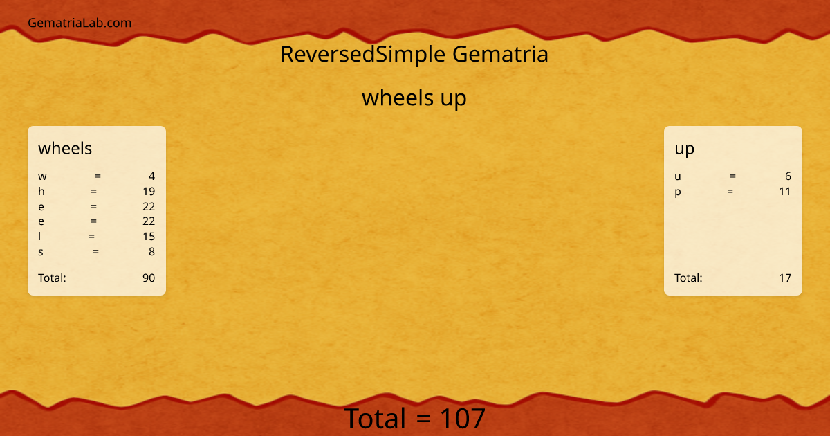 wheels up in reversedSimple Gematria